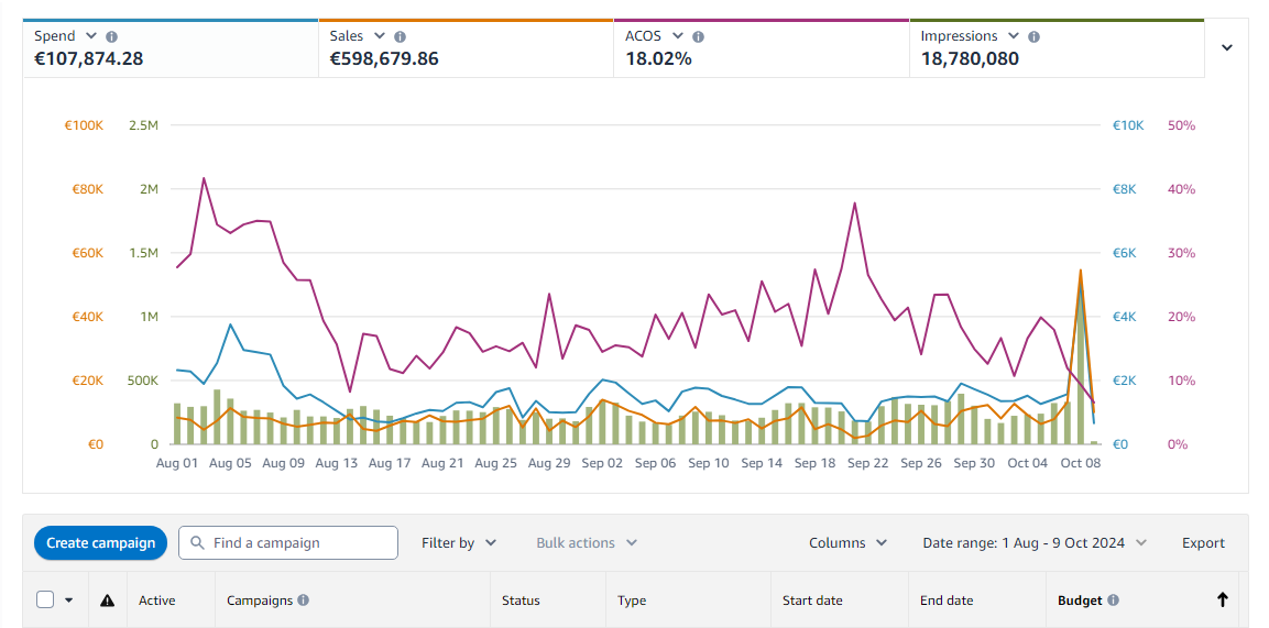 PrimePulse