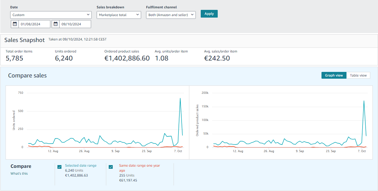 PrimePulse