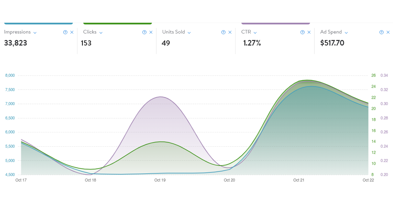 PrimePulse